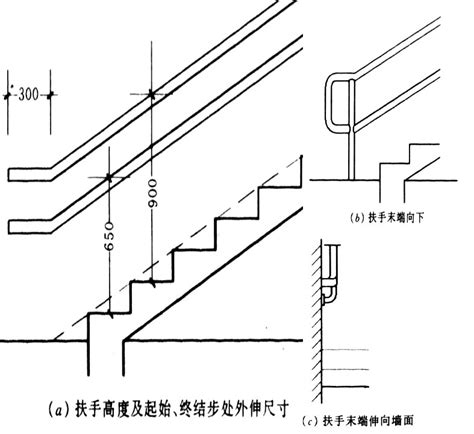 標準樓梯設計尺寸